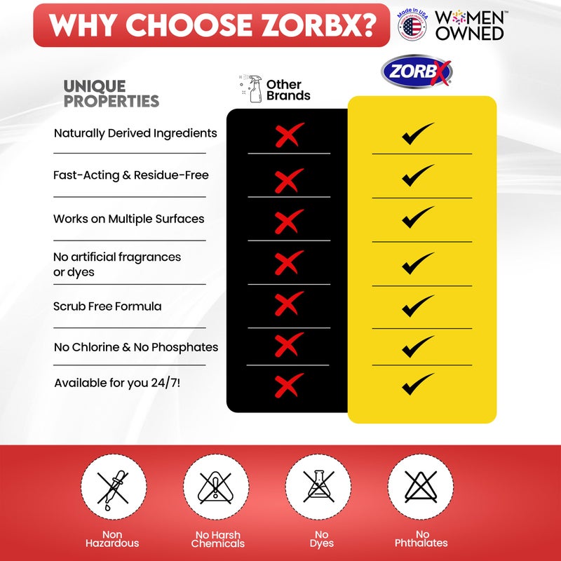 ZORBX Pet Urine Stain and Odor Remover Spray 24 FL Oz - Dog, Cat Urine Enzyme Odor Destroyer - Perfect Solution for Unpleasant Urine Odor and Stain Remover - Hardwood Floors & Carpet Cleaner - Image 5